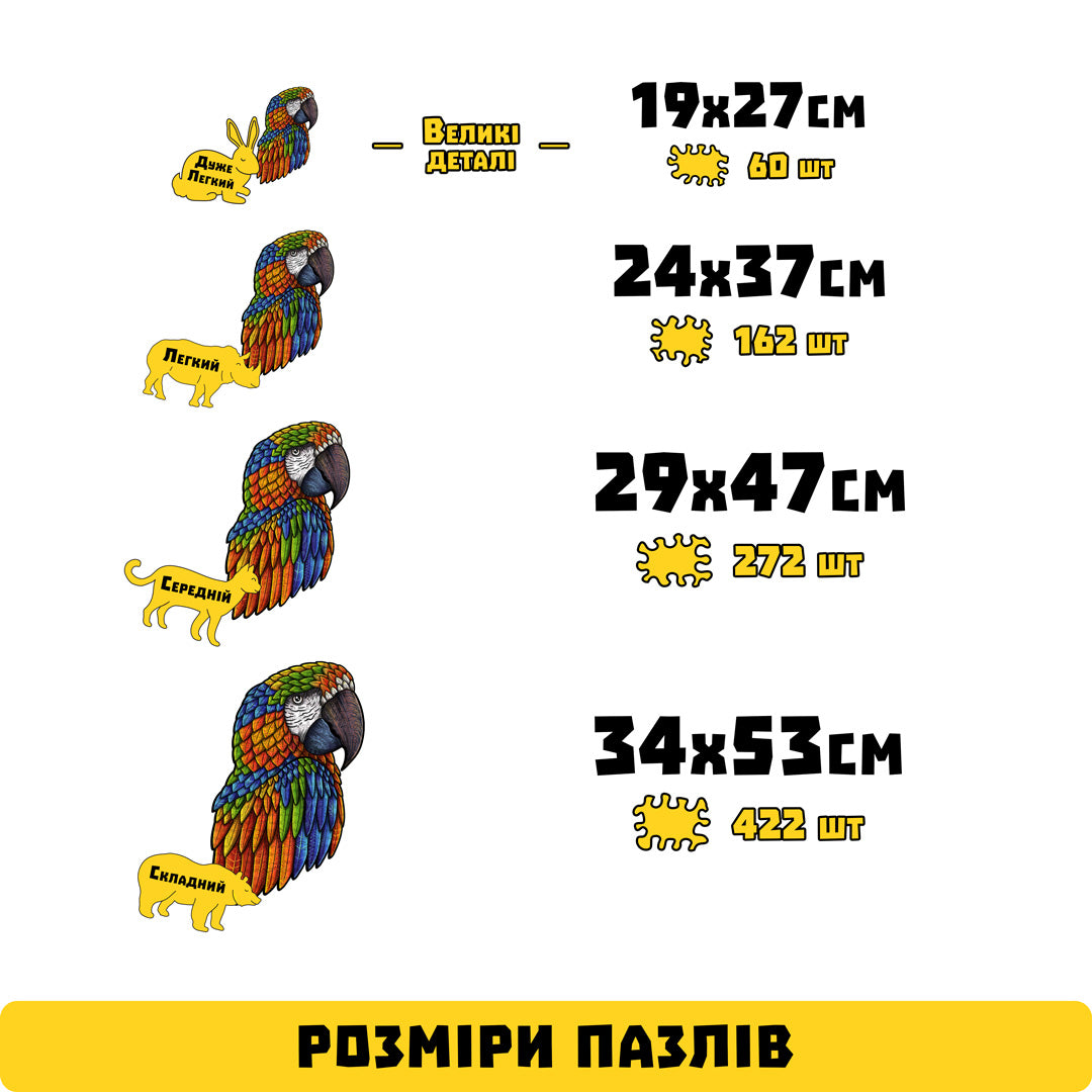 Дерев'яний фігурний пазл Папуга