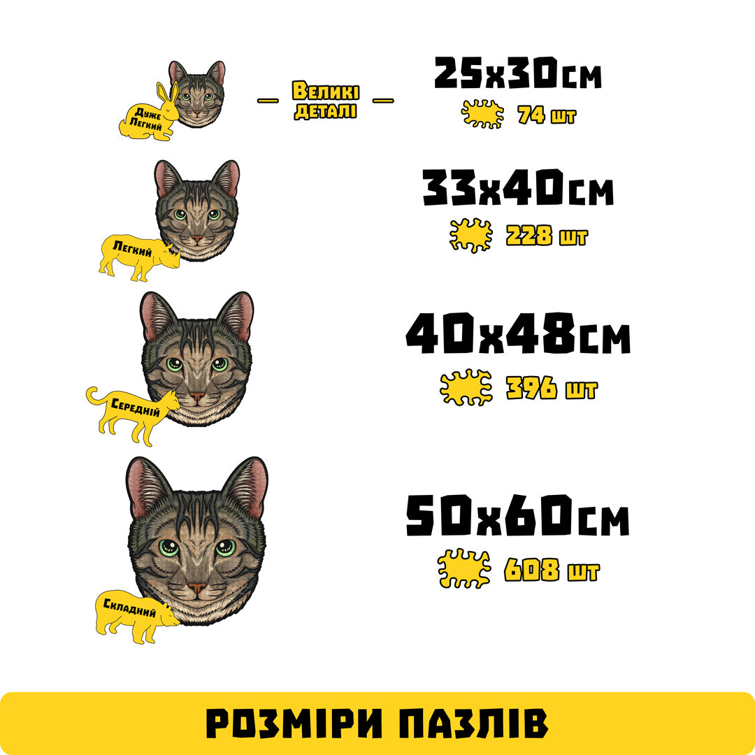 Дерев'яний фігурний пазл Котик